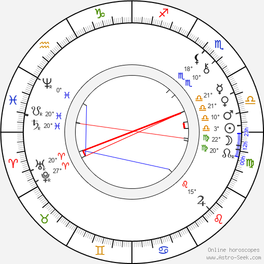 Wenzel Robert Graf von Kaunitz birth chart, biography, wikipedia 2023, 2024