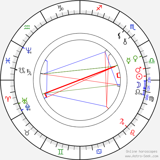 Wenzel Robert Graf von Kaunitz birth chart, Wenzel Robert Graf von Kaunitz astro natal horoscope, astrology