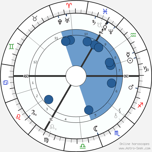 Eugene Carriere wikipedia, horoscope, astrology, instagram