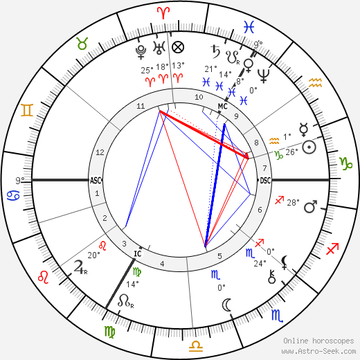Eugene Carriere birth chart, biography, wikipedia 2024, 2025