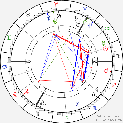 Eugene Carriere birth chart, Eugene Carriere astro natal horoscope, astrology