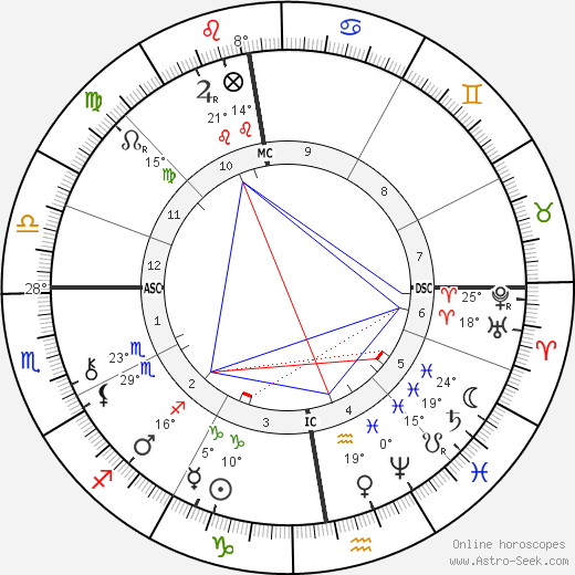 Gaspard Edouard Five birth chart, biography, wikipedia 2023, 2024