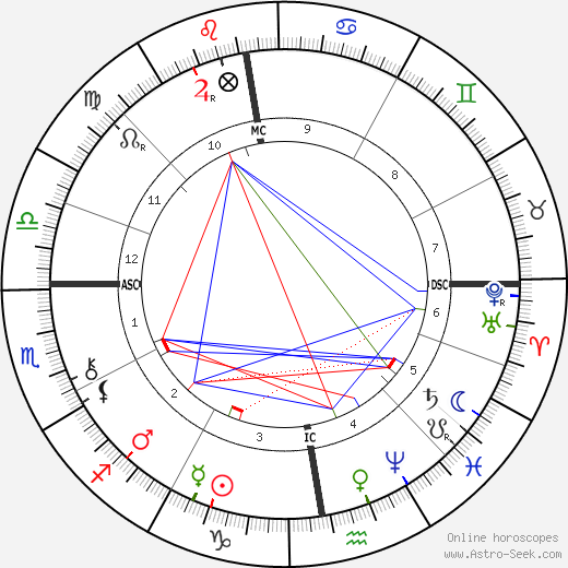 Gaspard Edouard Five birth chart, Gaspard Edouard Five astro natal horoscope, astrology