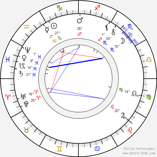 Josefina Kounicová birth chart, biography, wikipedia 2023, 2024