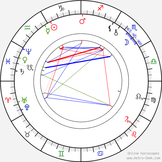 Josefina Kounicová birth chart, Josefina Kounicová astro natal horoscope, astrology