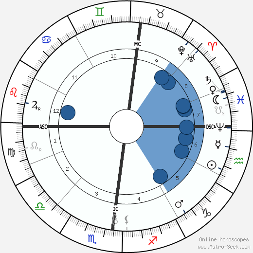 Robert Reitzel wikipedia, biography, birth chart, instagram Robert Reitzel wikipedia, horoscope, astrology, instagram
