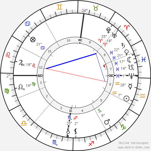 Robert Reitzel birth chart, biography, wikipedia 2024, 2025