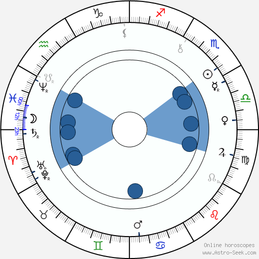 George Hale wikipedia, horoscope, astrology, instagram