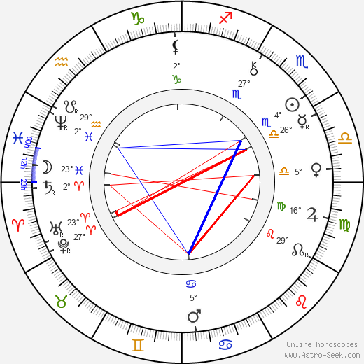George Hale birth chart, biography, wikipedia 2024, 2025