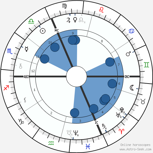 Jean-Baptiste Troppmann wikipedia, biography, birth chart, instagram Jean-Baptiste Troppmann wikipedia, horoscope, astrology, instagram