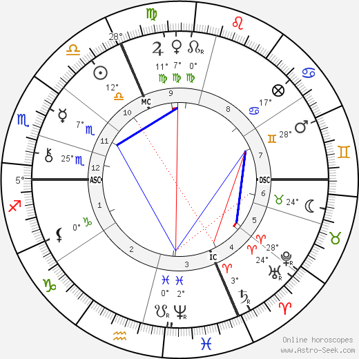 Jean-Baptiste Troppmann birth chart, biography, wikipedia 2023, 2024