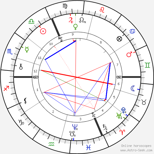 Jean-Baptiste Troppmann birth chart, Jean-Baptiste Troppmann astro natal horoscope, astrology