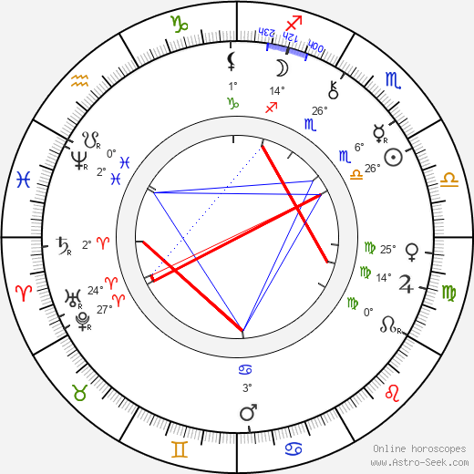 Zacharias Zacharoff birth chart, biography, wikipedia 2024, 2025