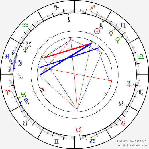 Frances Hodgson Burnett birth chart, Frances Hodgson Burnett astro natal horoscope, astrology