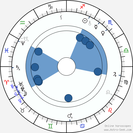 Józef Kotarbiński wikipedia, horoscope, astrology, instagram