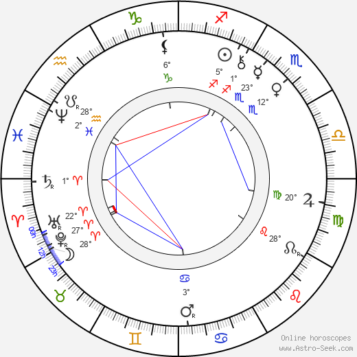 Józef Kotarbiński birth chart, biography, wikipedia 2023, 2024