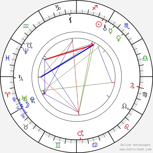 Józef Kotarbiński birth chart, Józef Kotarbiński astro natal horoscope, astrology