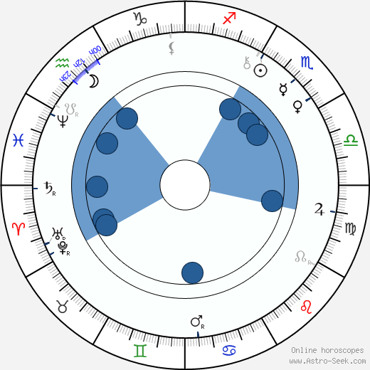 Paul Rée wikipedia, horoscope, astrology, instagram