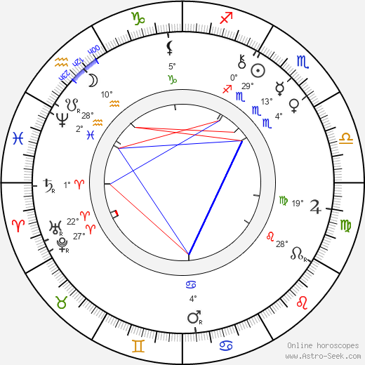 Paul Rée birth chart, biography, wikipedia 2024, 2025