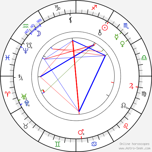 Paul Rée birth chart, Paul Rée astro natal horoscope, astrology