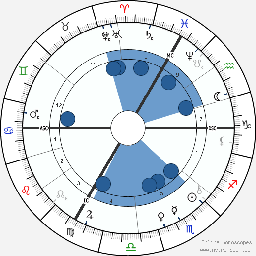 Philipp Baum wikipedia, biography, birth chart, instagram Philipp Baum wikipedia, horoscope, astrology, instagram