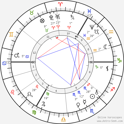 Philipp Baum birth chart, biography, wikipedia 2024, 2025