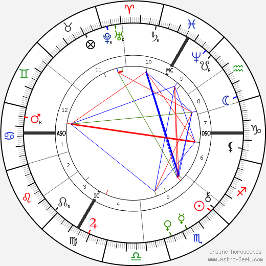 Philipp Baum birth chart, Philipp Baum astro natal horoscope, astrology