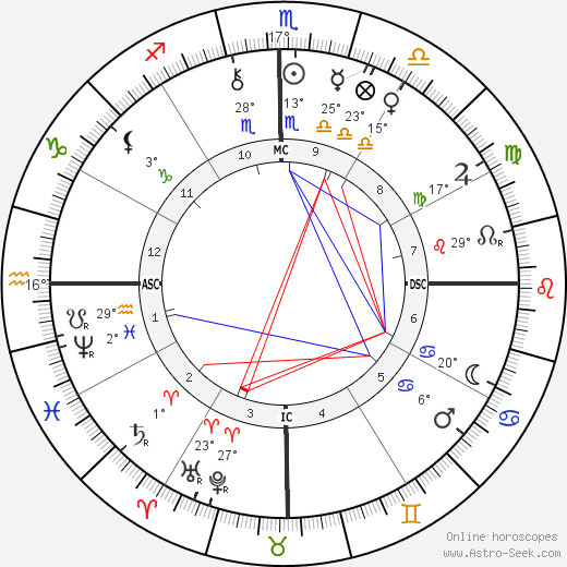 Rui Barbosa birth chart, biography, wikipedia 2024, 2025