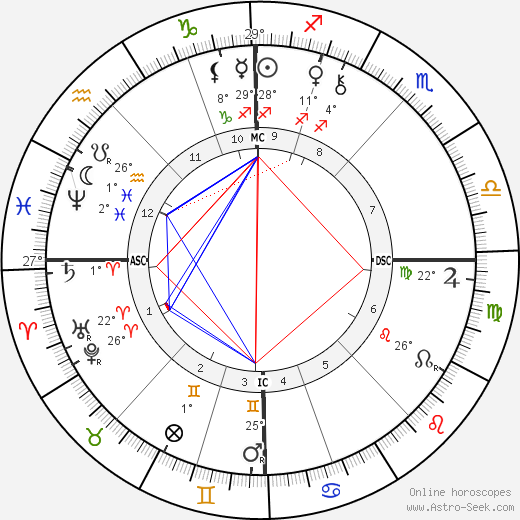 Philippe Dautzenberg birth chart, biography, wikipedia 2023, 2024