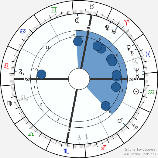 Albert Lebourg Oroscopo, astrologia, Segno, zodiac, Data di nascita, instagram