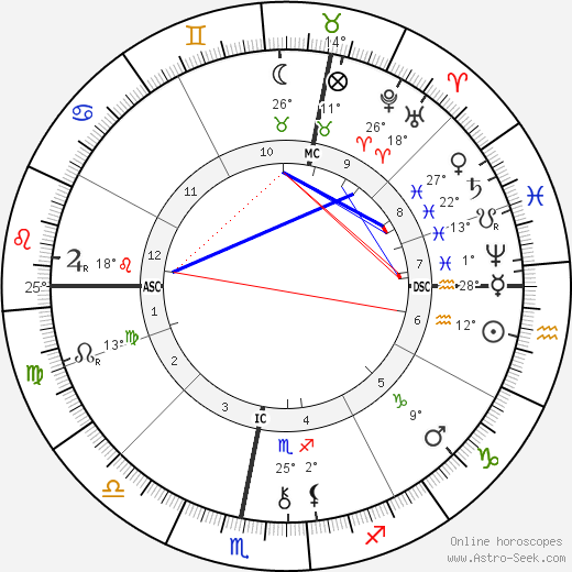 Albert Lebourg birth chart, biography, wikipedia 2024, 2025