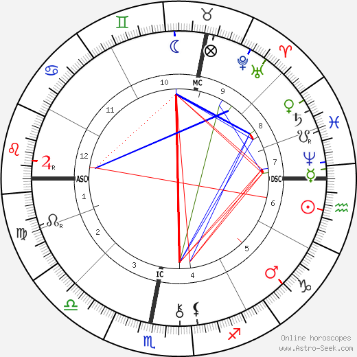 Albert Lebourg birth chart, Albert Lebourg astro natal horoscope, astrology