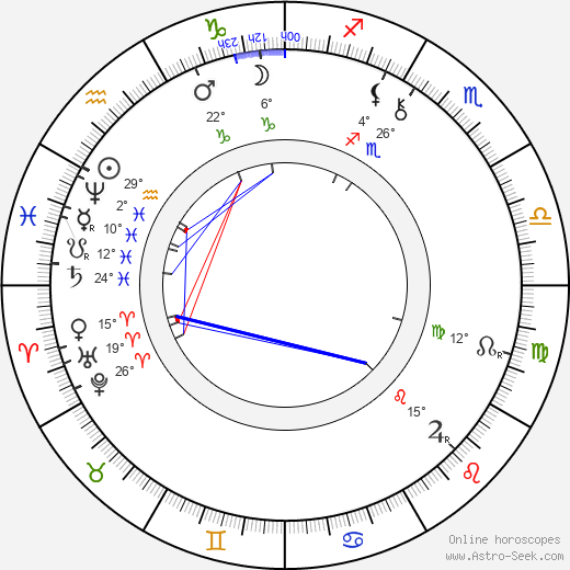 Alexander Lange Kielland birth chart, biography, wikipedia 2023, 2024