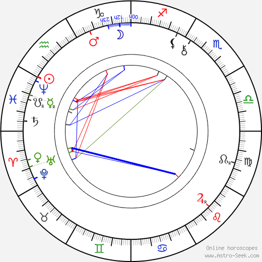 Alexander Lange Kielland birth chart, Alexander Lange Kielland astro natal horoscope, astrology