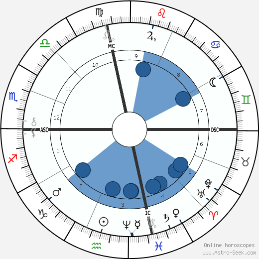 Jean Richepin wikipedia, horoscope, astrology, instagram