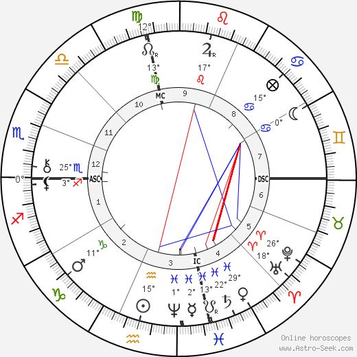 Jean Richepin birth chart, biography, wikipedia 2024, 2025