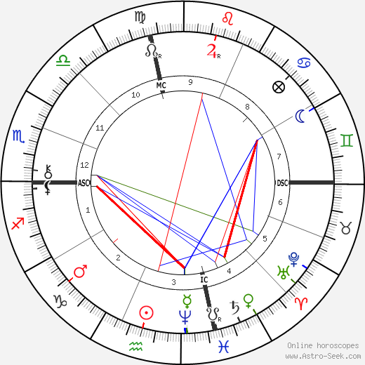 Jean Richepin birth chart, Jean Richepin astro natal horoscope, astrology