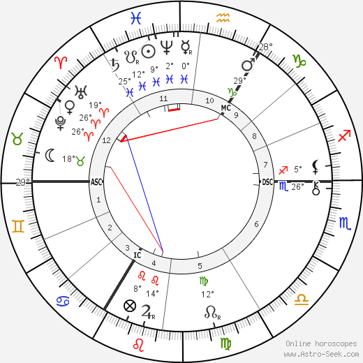 Joseph von Mering birth chart, biography, wikipedia 2023, 2024