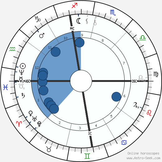 Malcolm Melville wikipedia, biography, birth chart, instagram Malcolm Melville wikipedia, horoscope, astrology, instagram