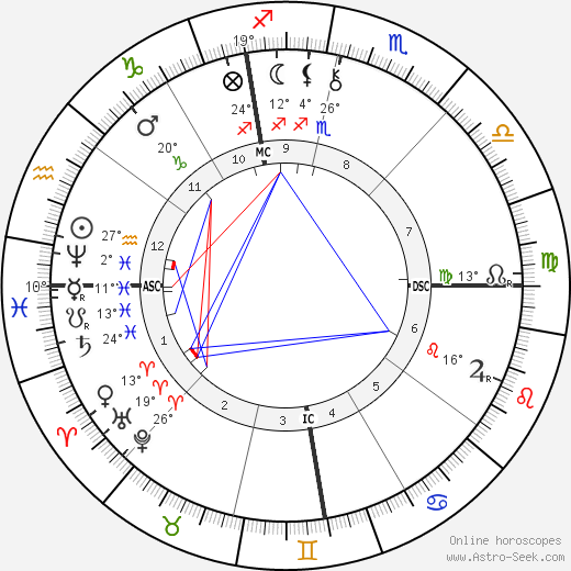 Malcolm Melville birth chart, biography, wikipedia 2024, 2025
