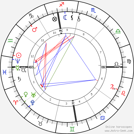 Malcolm Melville birth chart, Malcolm Melville astro natal horoscope, astrology