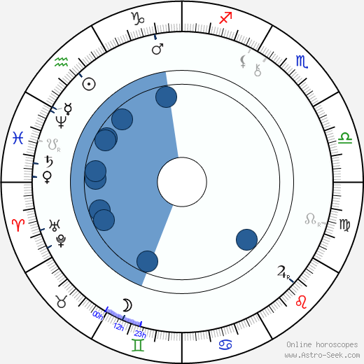 Pavol Országh Hviezdoslav wikipedia, horoscope, astrology, instagram