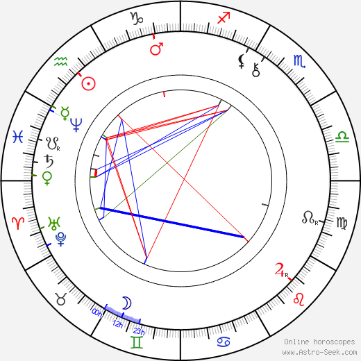 Pavol Országh Hviezdoslav birth chart, Pavol Országh Hviezdoslav astro natal horoscope, astrology