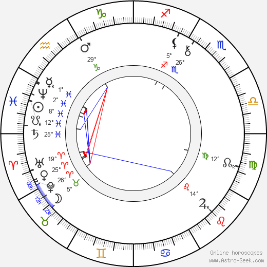 Václav Beneš Třebízský birth chart, biography, wikipedia 2024, 2025