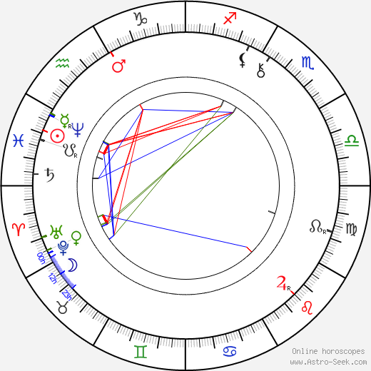 Václav Beneš Třebízský birth chart, Václav Beneš Třebízský astro natal horoscope, astrology