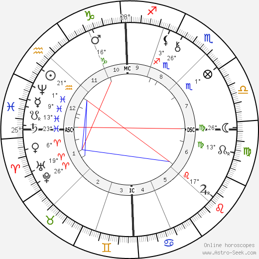 Virginia Zucchi birth chart, biography, wikipedia 2023, 2024