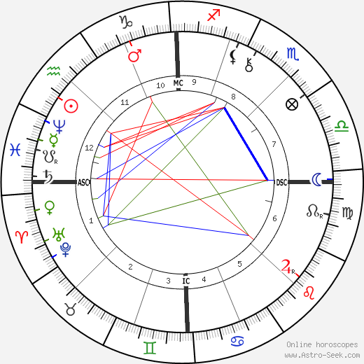 Virginia Zucchi birth chart, Virginia Zucchi astro natal horoscope, astrology