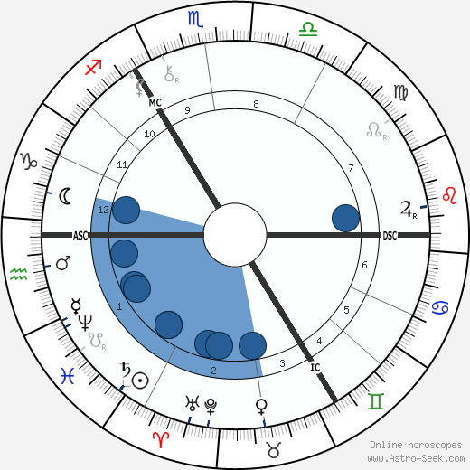 Alfred von Tirpitz wikipedia, horoscope, astrology, instagram