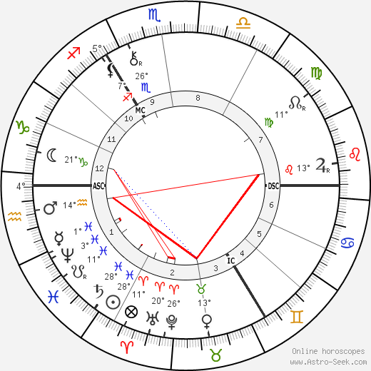Alfred von Tirpitz birth chart, biography, wikipedia 2024, 2025