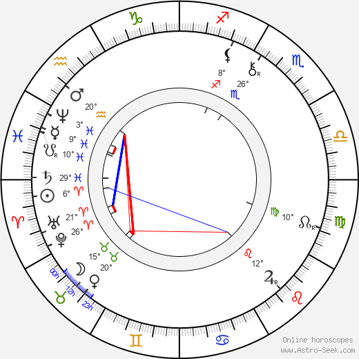 František Adolf Schubert birth chart, biography, wikipedia 2023, 2024